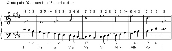 COURS 26 : CONTREPOINT [Le Mensuel de Polyphonies ]