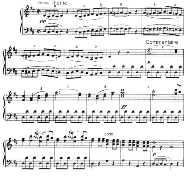 Mozart Ouverture Noces de Figaro analyse des schèmes